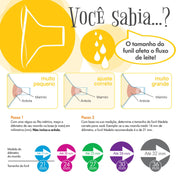 Bomba Extratora de Leite Materno Elétrico Solo Medela